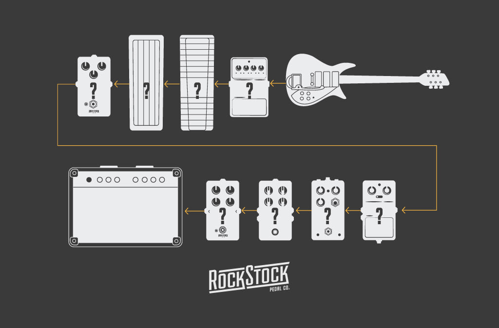 standard guitar pedal signal chain , best pedal order
